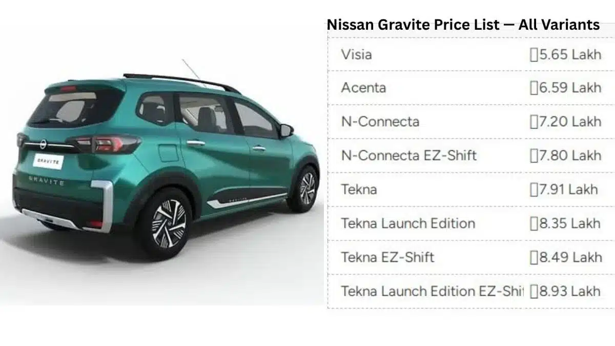 Nissan Gravite On Road Price Nissan Gravit on road price