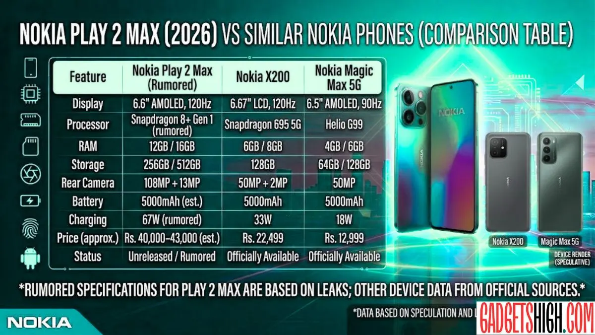 Nokia Play 2 Max Nokia Play 2 Max