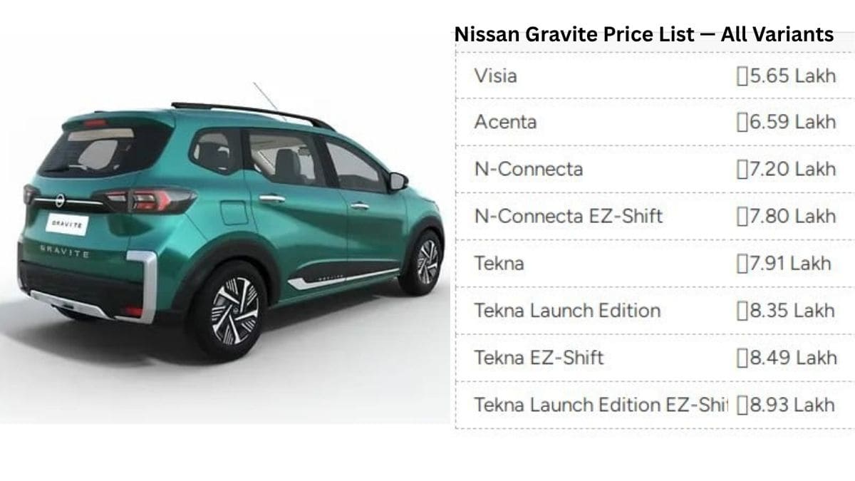 Nissan Gravit on road price