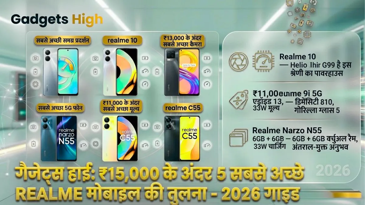 Realme Mobile Under 15000