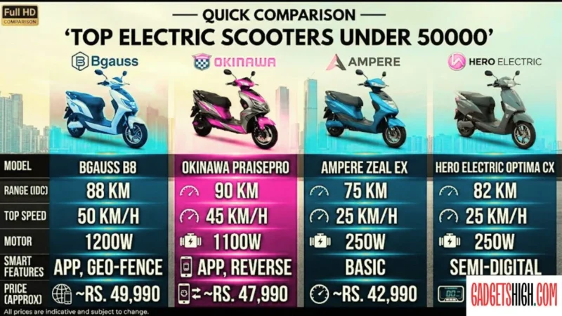 Best Electric Scooter Under 50000 Budget in India (2026)