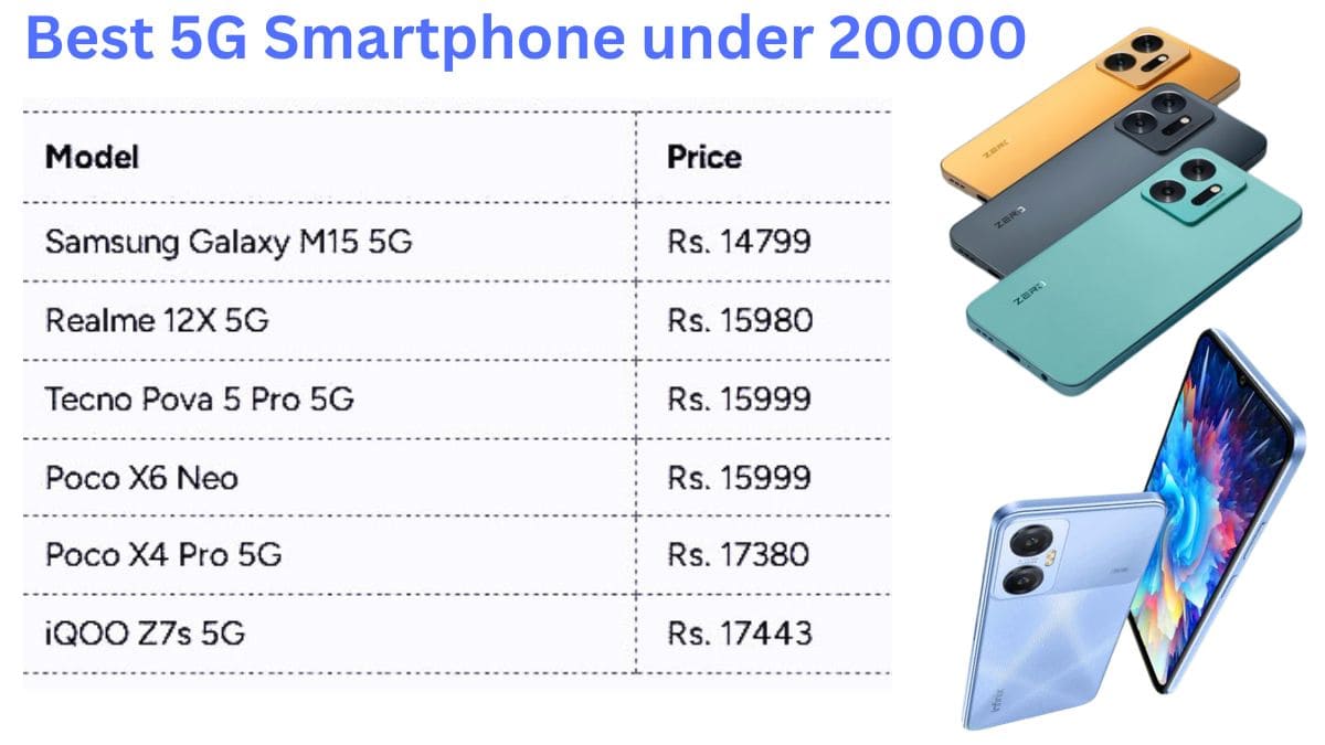 5G Smartphone under 20000