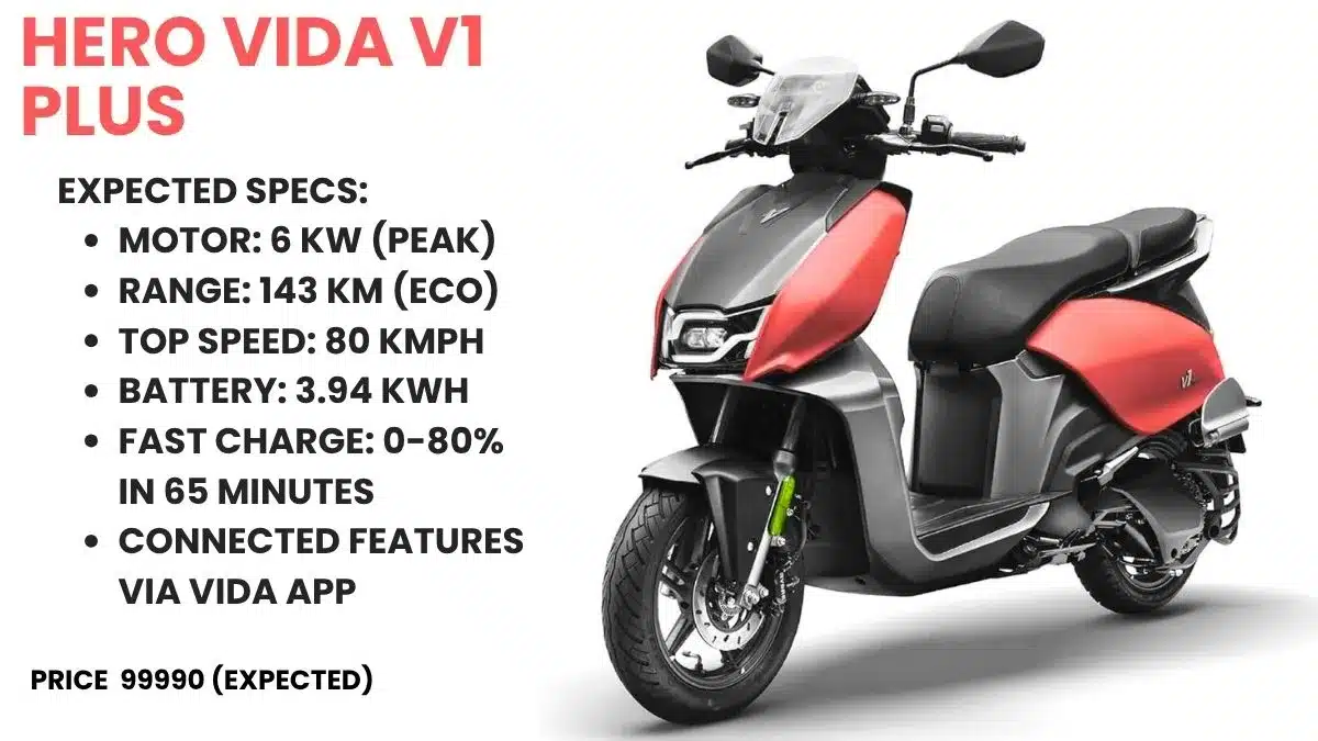 Electric Scooters Under 1 Lakh