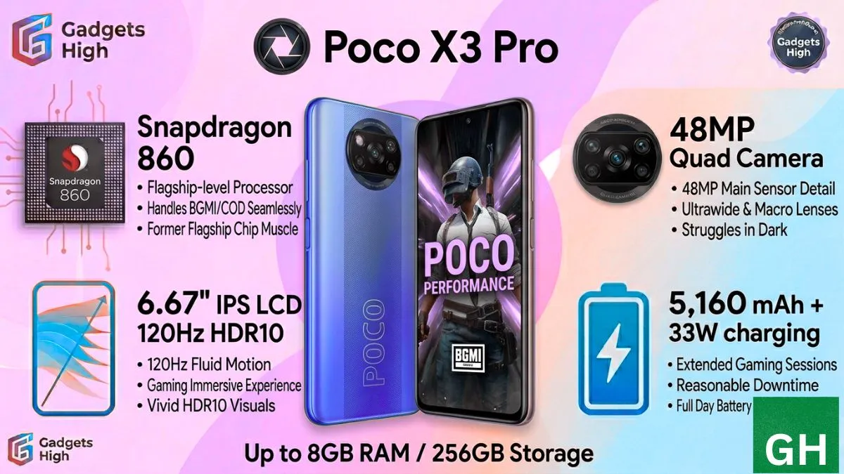 Best Phone within 25000