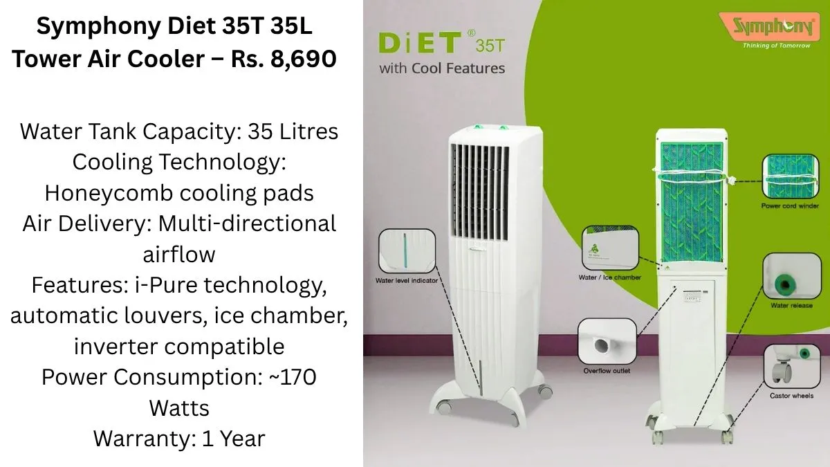 Air Coolers For Home