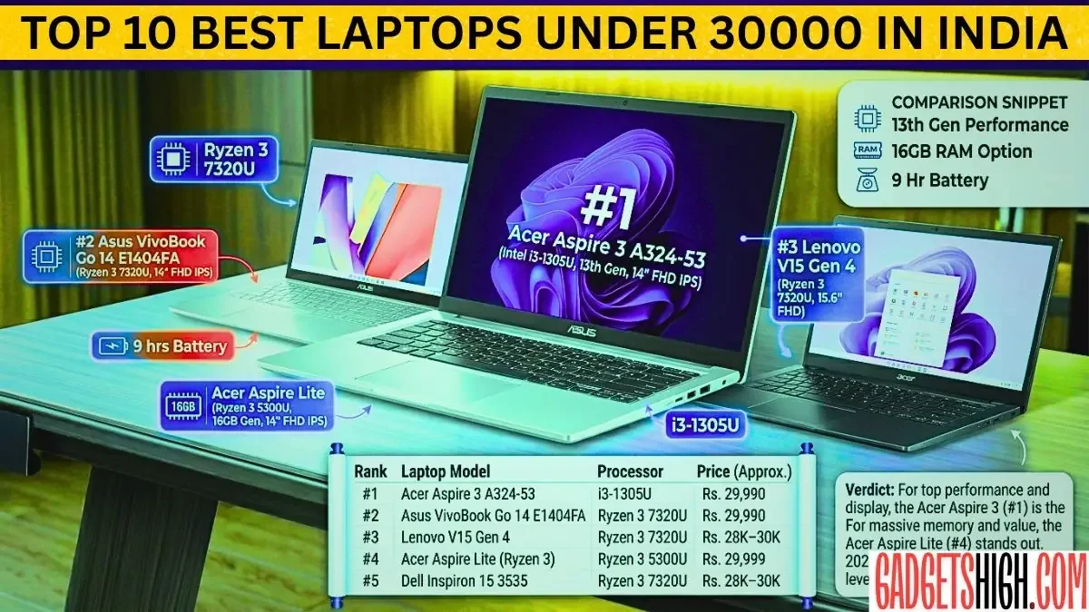 Best Laptop Under 30000 in India