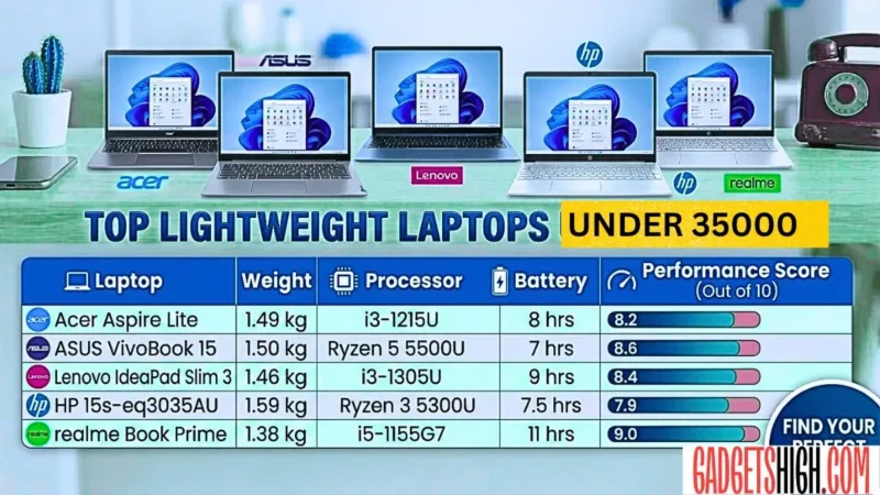 Top 5 Best Lightweight Laptop Under 35000 in India (2026)
