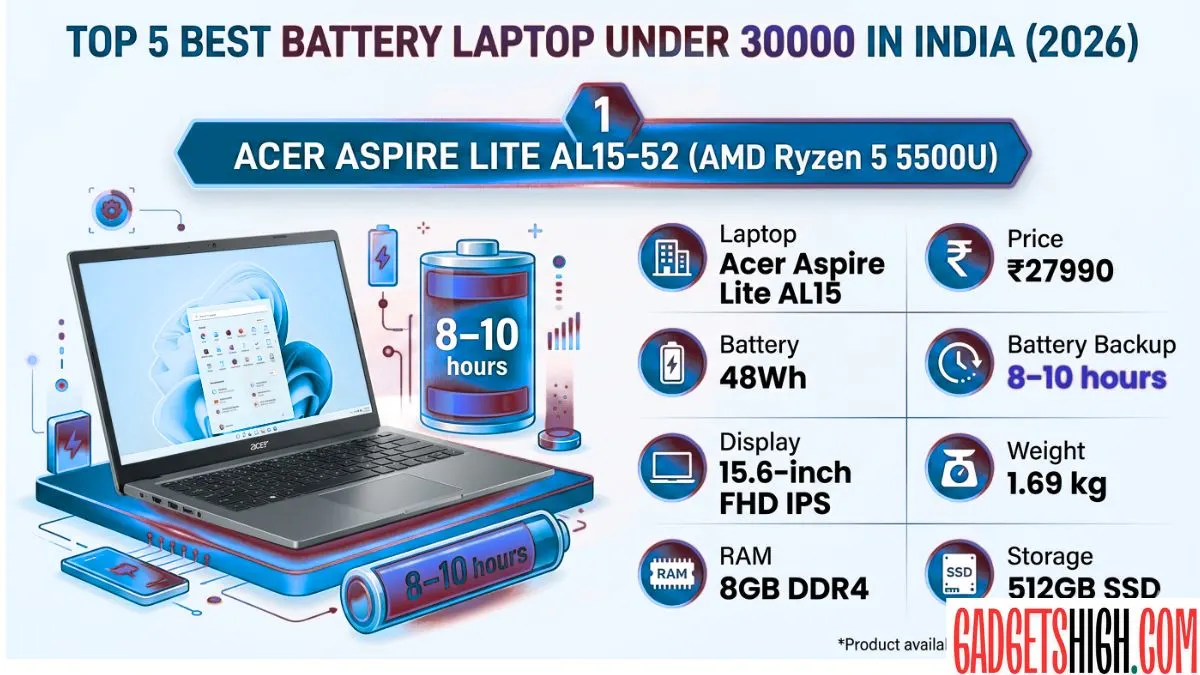 Best Battery Laptop Under 30000 Best Battery Laptop Under 30000
