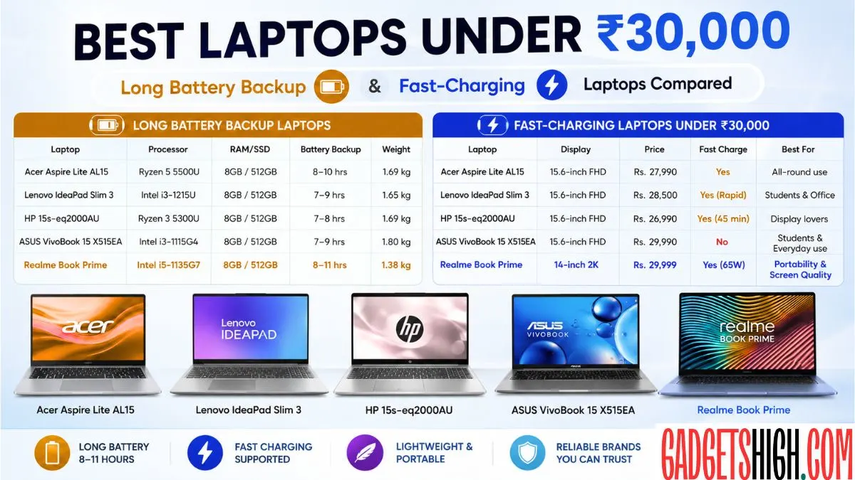Best Battery Laptop Under 30000 Best Battery Laptop Under 30000