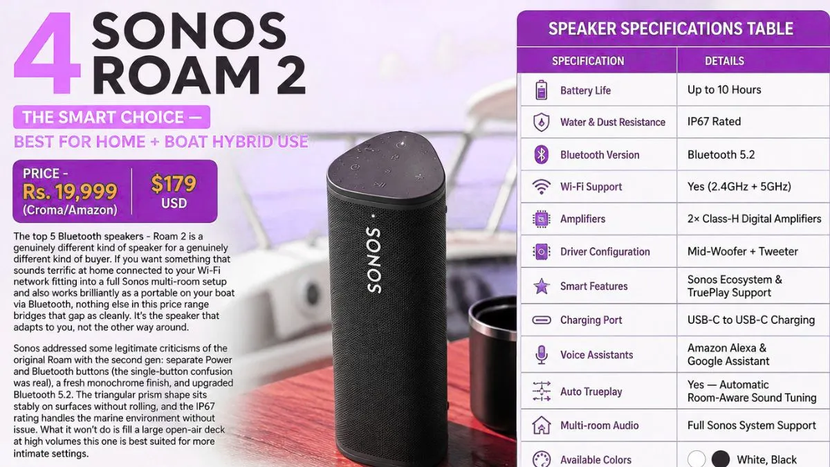 top 5 Bluetooth speakers Top 5 Bluetooth Speakers