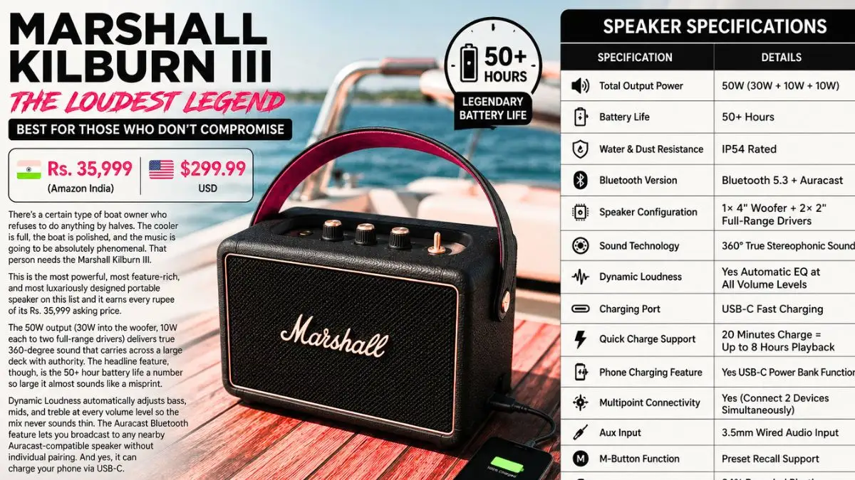 top 5 Bluetooth speakers Top 5 Bluetooth Speakers