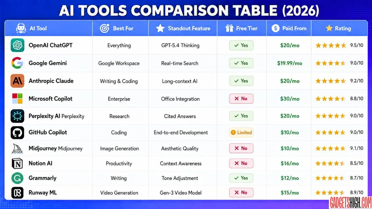 Top 10 Most Powerful AI Tools