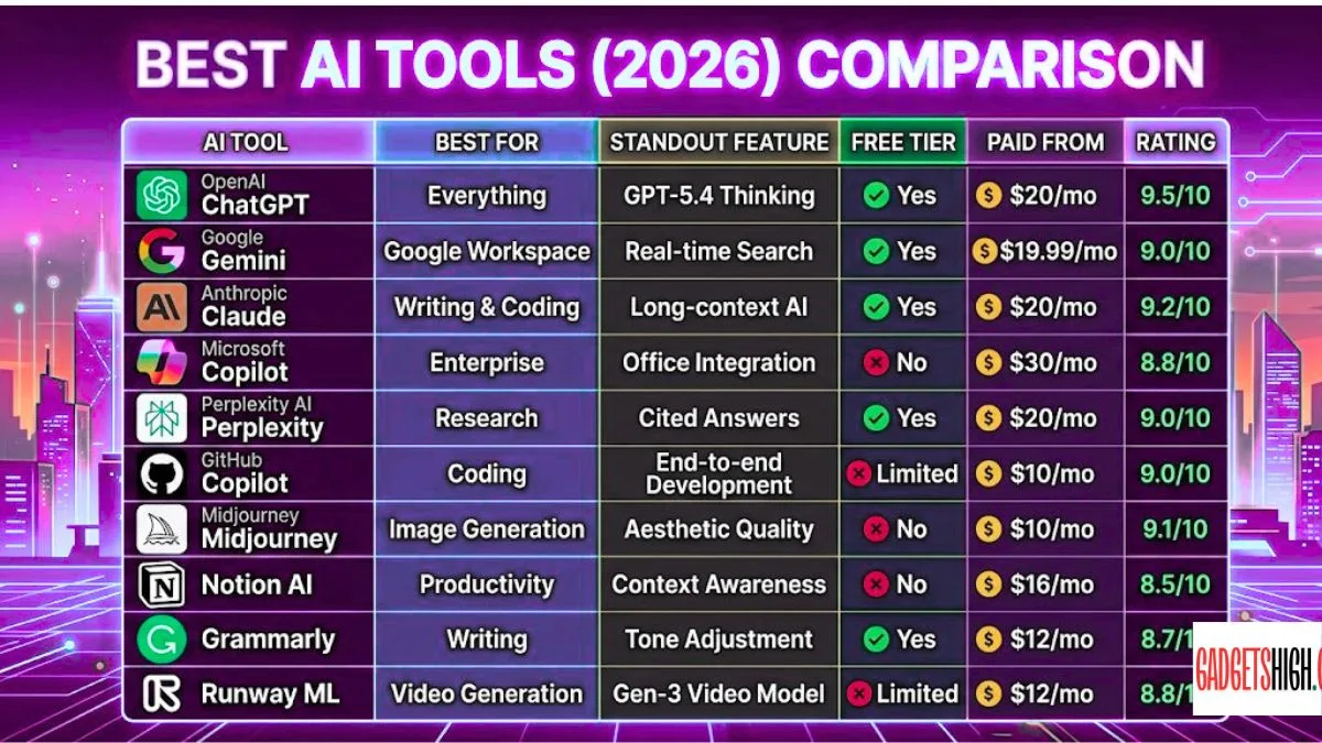 Top 10 Most Powerful AI Tools