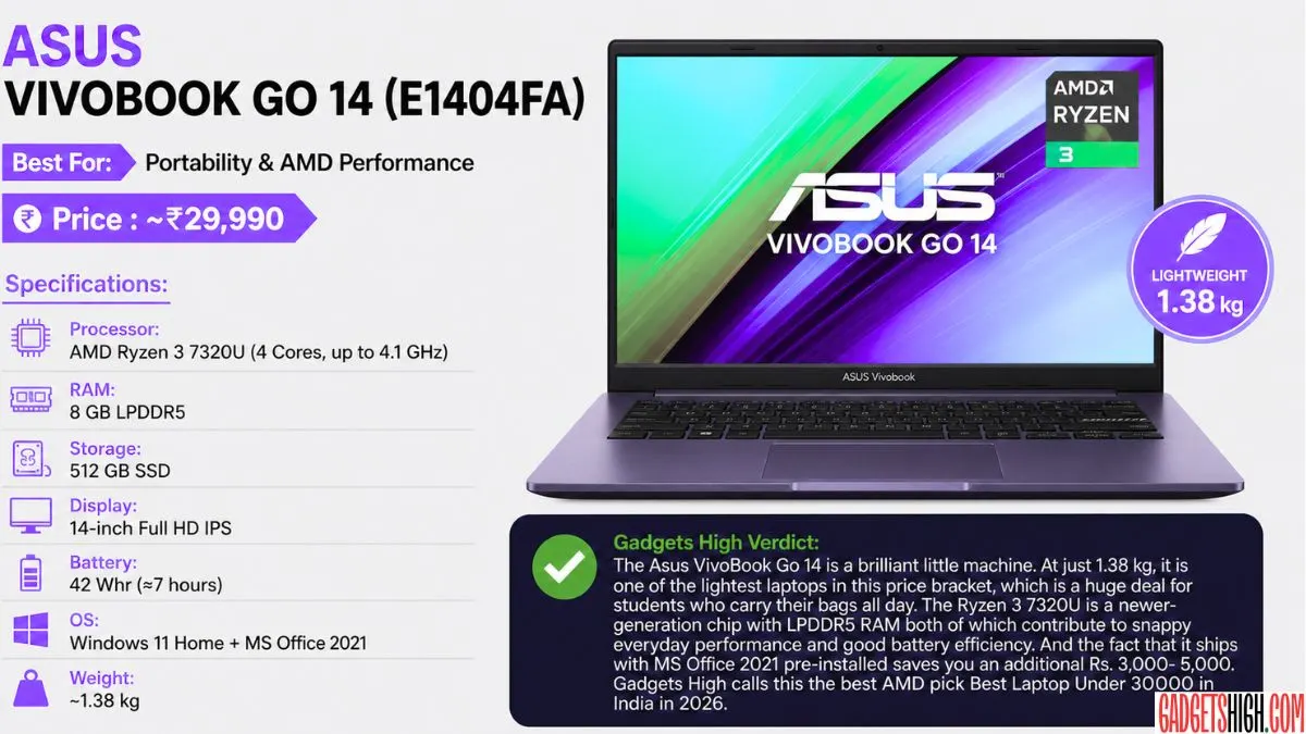 Best Laptop Under 30000 in India