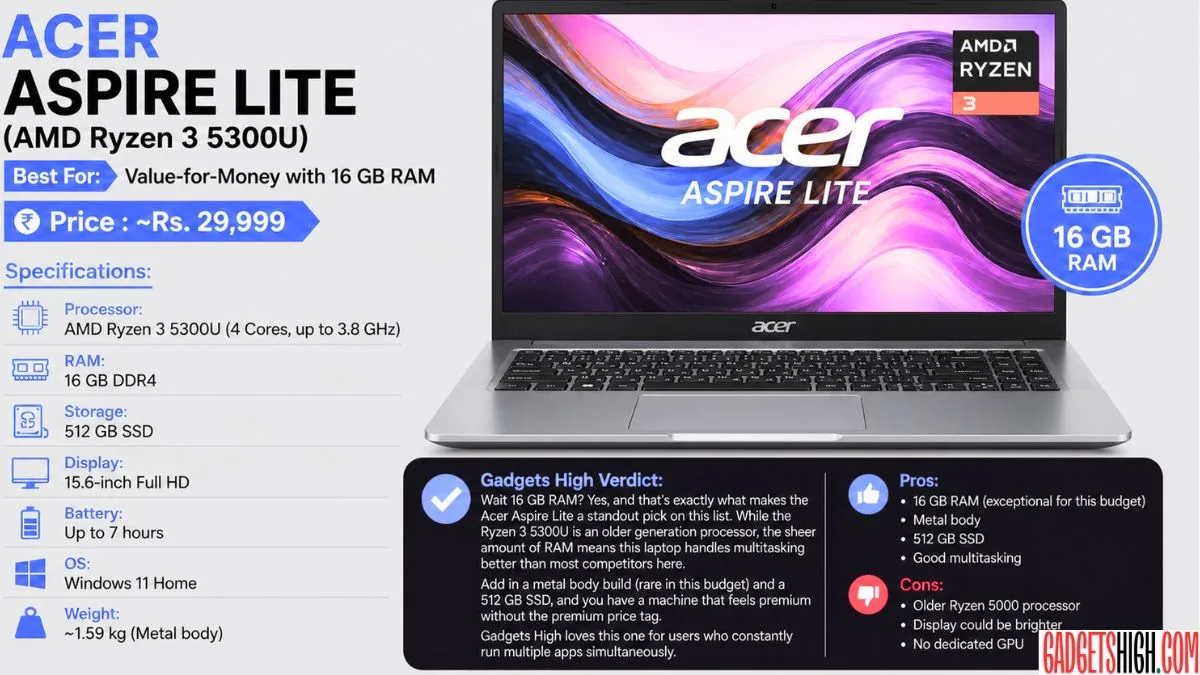 Best Laptop Under 30000 in India