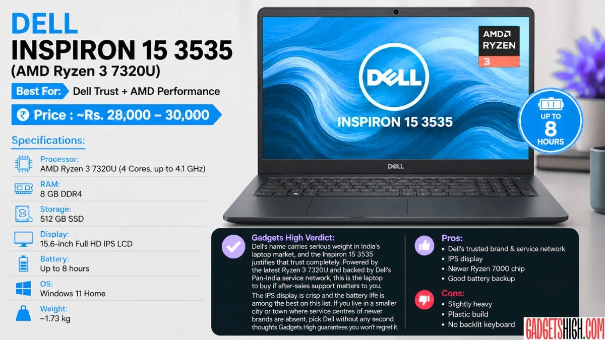 Best Laptop Under 30000 in India