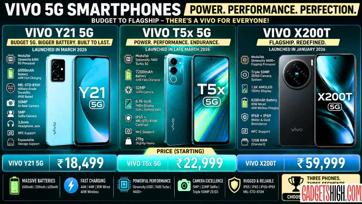Best Vivo 5G Deals Today