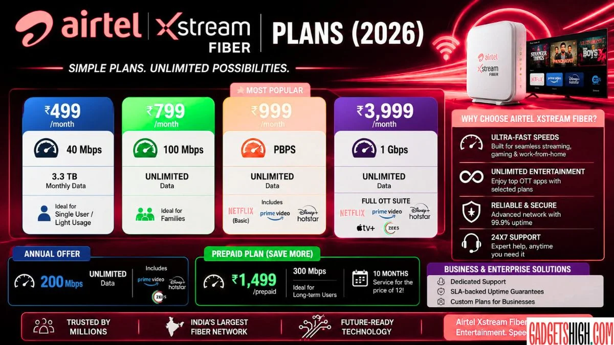 Airtel fiber vs Jio fiber