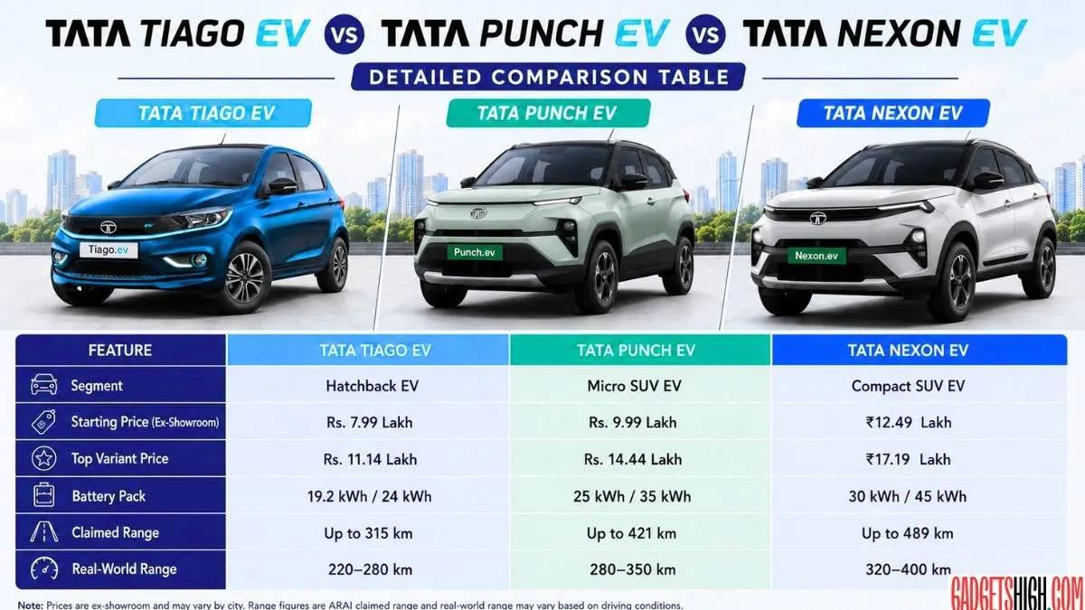 Tata Tiago EV Tata Tiago EV