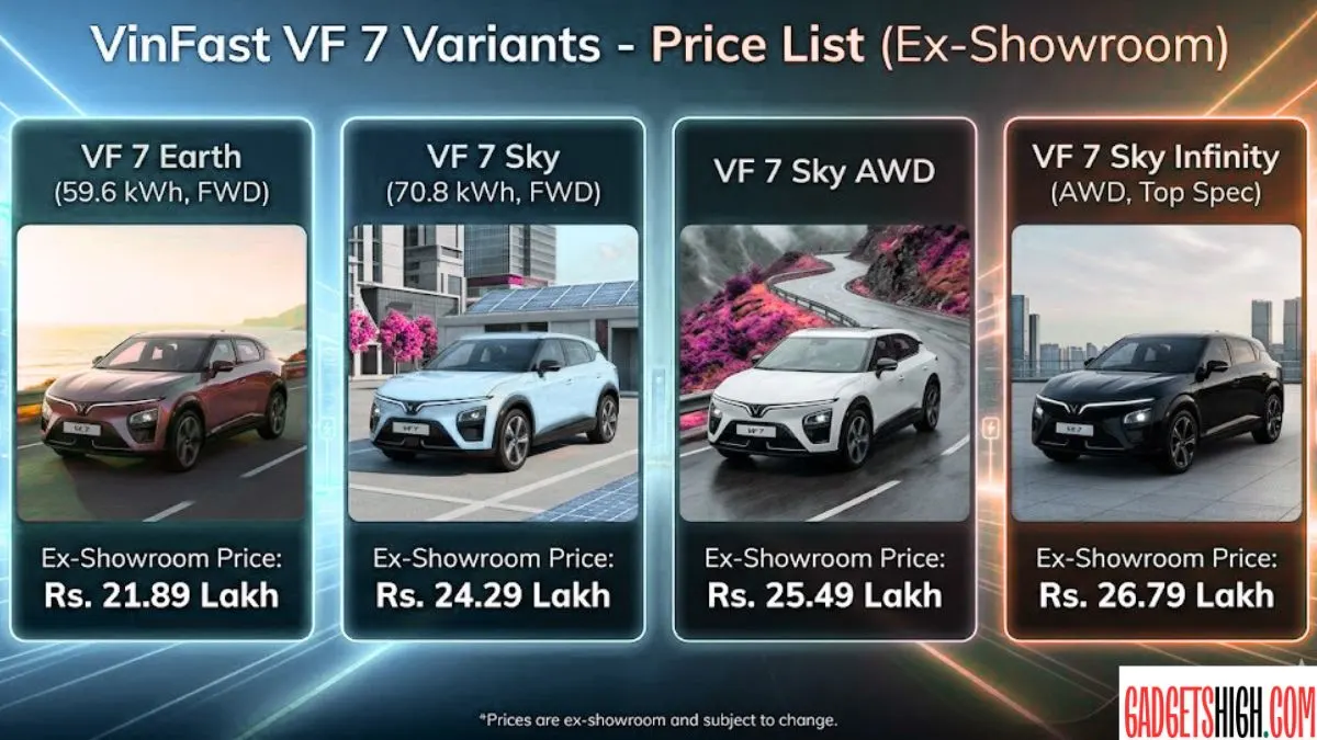 VinFast Car Price in India VinFast Car Price in India
