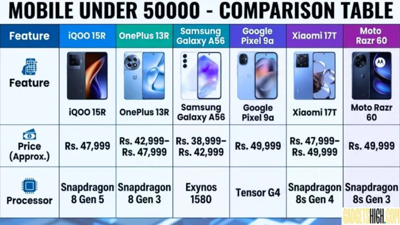 Best Mobile Phones Under 50000 in India (2026) — Top 6 Picks