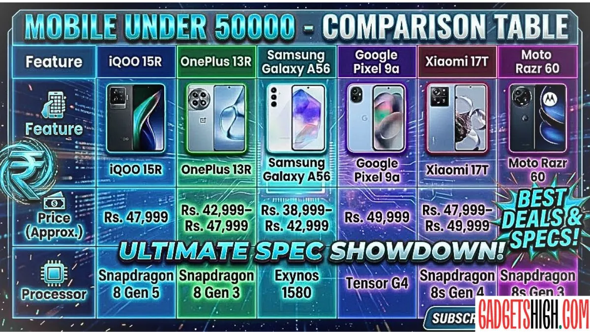 Best Mobile Phones Under 50000