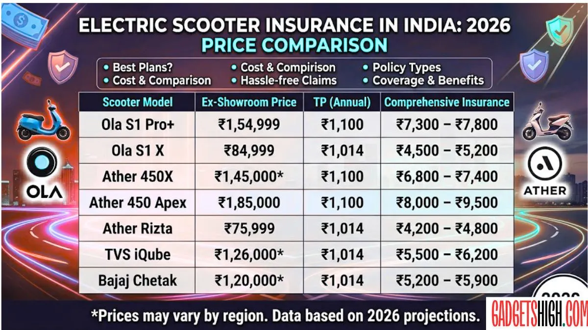 Best Electric Scooter Insurance Plans Best Electric Scooter Insurance Plans