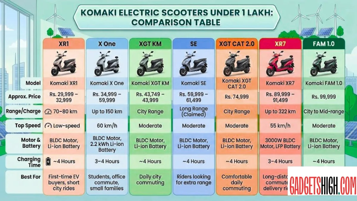Komaki Electric Scooters Komaki electric scooters