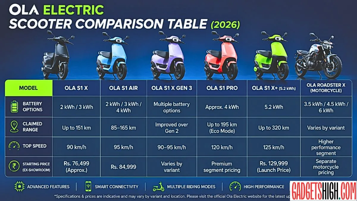 Ola Electric new scooter update