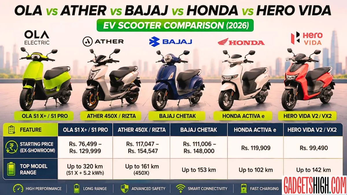 Ola Electric new scooter update